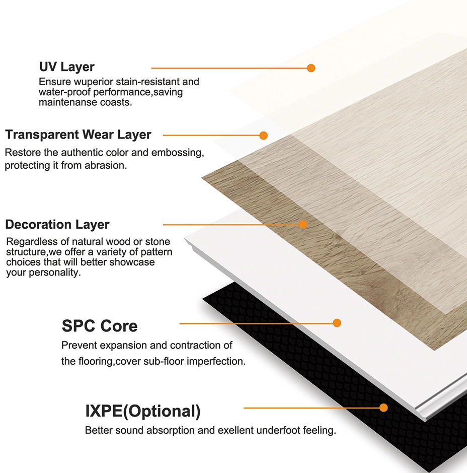 Excellent Quality SPC Flooring Plank Product, And a Reliable Supplier & Manufacturer of  SPC Flooring From China